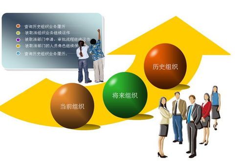 德魯克洞見 企業(yè)管理中的常見薄弱環(huán)節(jié)與簡(jiǎn)化之道