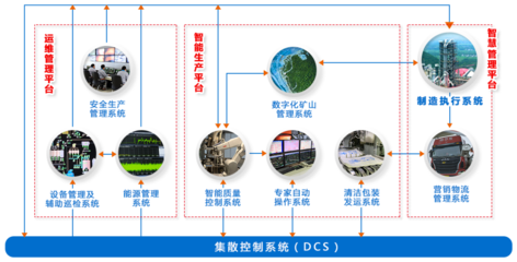 海螺集團(tuán) 以智慧管理引領(lǐng)企業(yè)未來